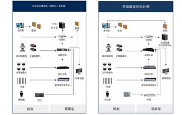 全自动精品录播方案