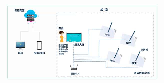 反馈系统